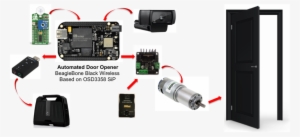 Biometric Door Opener Project Using Beaglebone Black