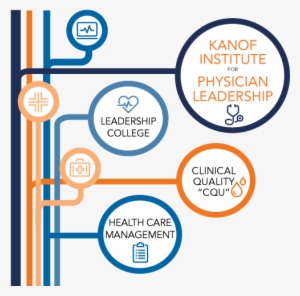 Sign On To Be A Health Care Leader - Physician Leadership Development