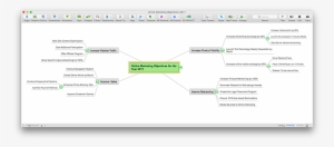 Convert This Mind Map To Word - Microsoft Word