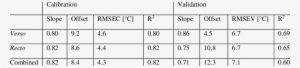 Partial Least Squares Calibration And Validation Data - Information Technology