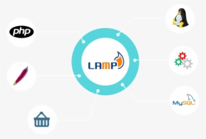 Lamp Solutions - Linux Apache Mysql Php