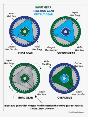 Planetary Gear Set Gear Ratios - Gear