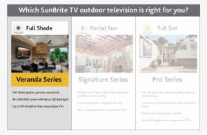 Compare Sunbritetv Series