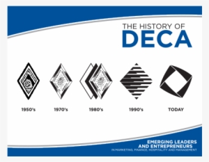 History Of Deca Poster - Deca Diamond Hands