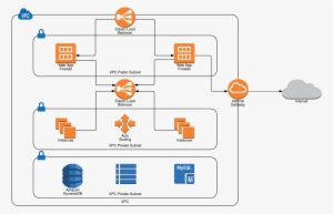 Aws Network Diagram With Lucidchart - Visio Load Balancer