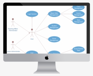 Mac Uml Diagram Software - Diagramm Erstellen
