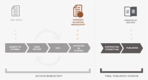 author manuscript diagram - author accepted manuscript