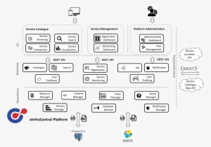 Einfra Diagram - Colorfulness