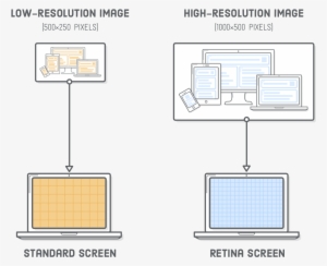 Serving A Low Resolution Image To A Standard Screen - Image Resolution