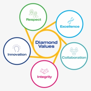 Diamond's Core Values - Graphics