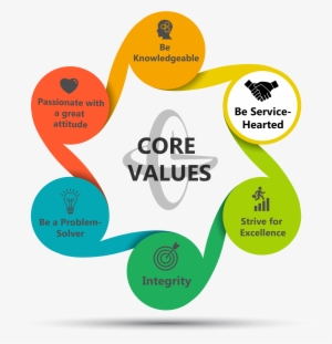 Core Values Challenge - Graphic Design