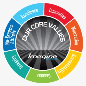 Company And Core Values Visual