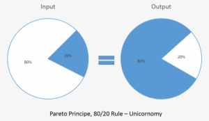 Pareto Principle - Pareto Model