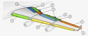Open - Control Surface On Airfoil
