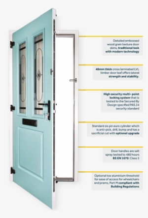 composite doors cardiff and vale - cardiff