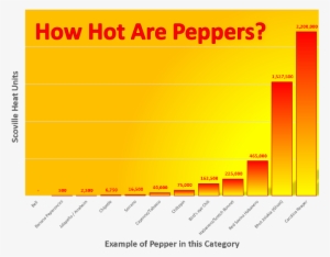 How Much Hotter Is A Ghost Pepper Than A Jalapeno - Much Hotter Is A Ghost Pepper Than A Jal