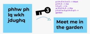 The Method Of Shifting The Alphabet By Three Characters - Encryption