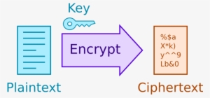 Symmetric-encryption - Symmetric Encryption