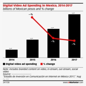 Digital Video Ad Spending In Mexico, 2014-2017 - Programmatic Video Ad Spending Canada