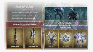 Vog Info Chart Outline - Destiny 1 Vault Of Glass Weapons