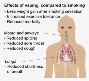 Effects Of Vaping, Compared To Tobacco Smoking - Vape Pens Bad For Your Lungs