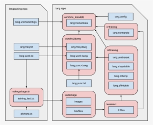Contact - Diagram