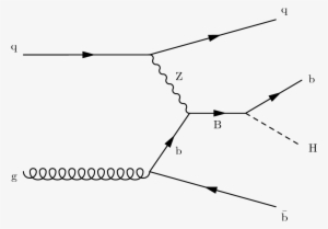 Show More Plots - Cern