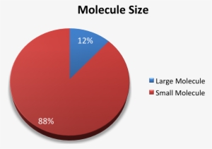 Spaulding Clinical Molecule Size - Book