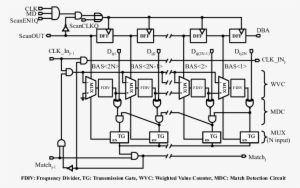 Distance Mapping Circuit For An N-bit Vector Component - Technics Su Vz220 Schemat