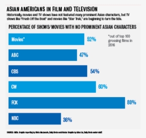 Web2 - 3 - A&e - Reelrepresentation - 4-01 - Asian American Representation In Tv
