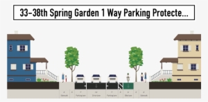 Penndot Will Currently Not Install Parking Protected - 2 Way Street Design Section
