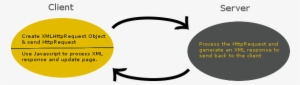 Ajax Diagram - Diagram