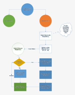 Icp - Diagram