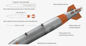 Nuclear Missile Png High-quality Image - New Us Bomb