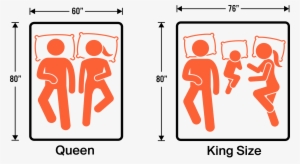King Vs Queen Dimensions - Difference Between King And California King