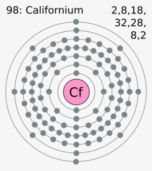 One Crystalline Forms Exists Above 900 Degrees C , - Einsteinium Electron Configuration