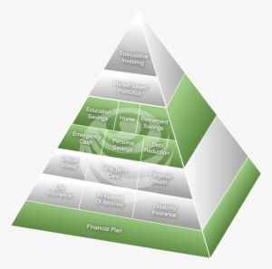 How Do I Apply The Financial Pyramid To My Life - Financial Pyramid