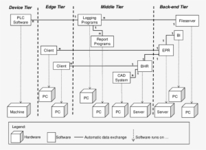 Deployment Diagram Of The Software And Hardware At - Diagram