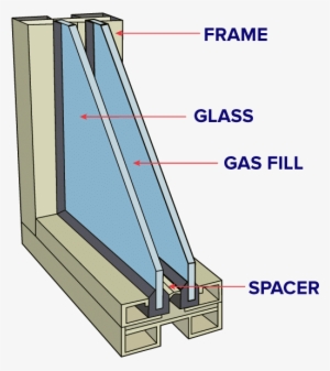 An Insulated Glass Unit Is Also Known As Dual Glazing, - Insulated Glazing