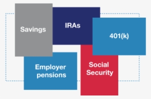 Retirement Income Sources - Income