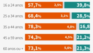 Por Escolaridade - Pesquisa Sobre As Drogas