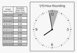 Recent Time & Attendance Articles - Time Clock Rounding Chart