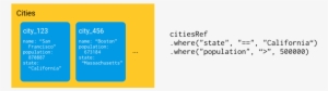 Https - //firebase - Googleblog - Com/2017/10/cloud - Firestore Queries