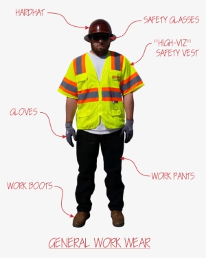 Safety Plan - - Ppe For Grinding Operations