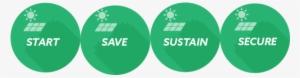 Our Proposition - Circle