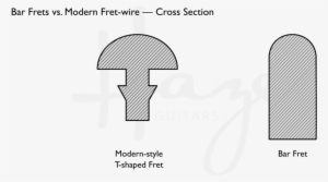 Bar Frets Vs - Diagram