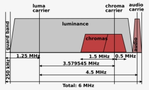 File - Ntsc Channel - Svg - Ntsc Video