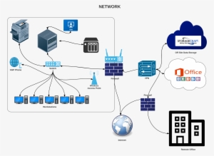 If You Are Setting Up A Network For Your Business For - Diagram
