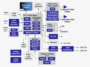 Acpi Memory Power3 - Diagram