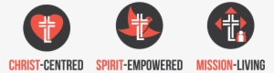 Discipleship